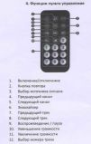 ДПУ-04Б Система оповещения для помещений, улицы и автомобиля, 4 х 20 Вт, запись речи, воспроизведение сирены и записанных сообщений (собственное производство)